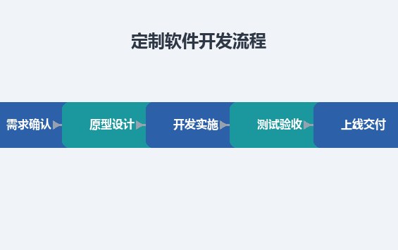 昼白传媒-数据与软件服务解决方案
